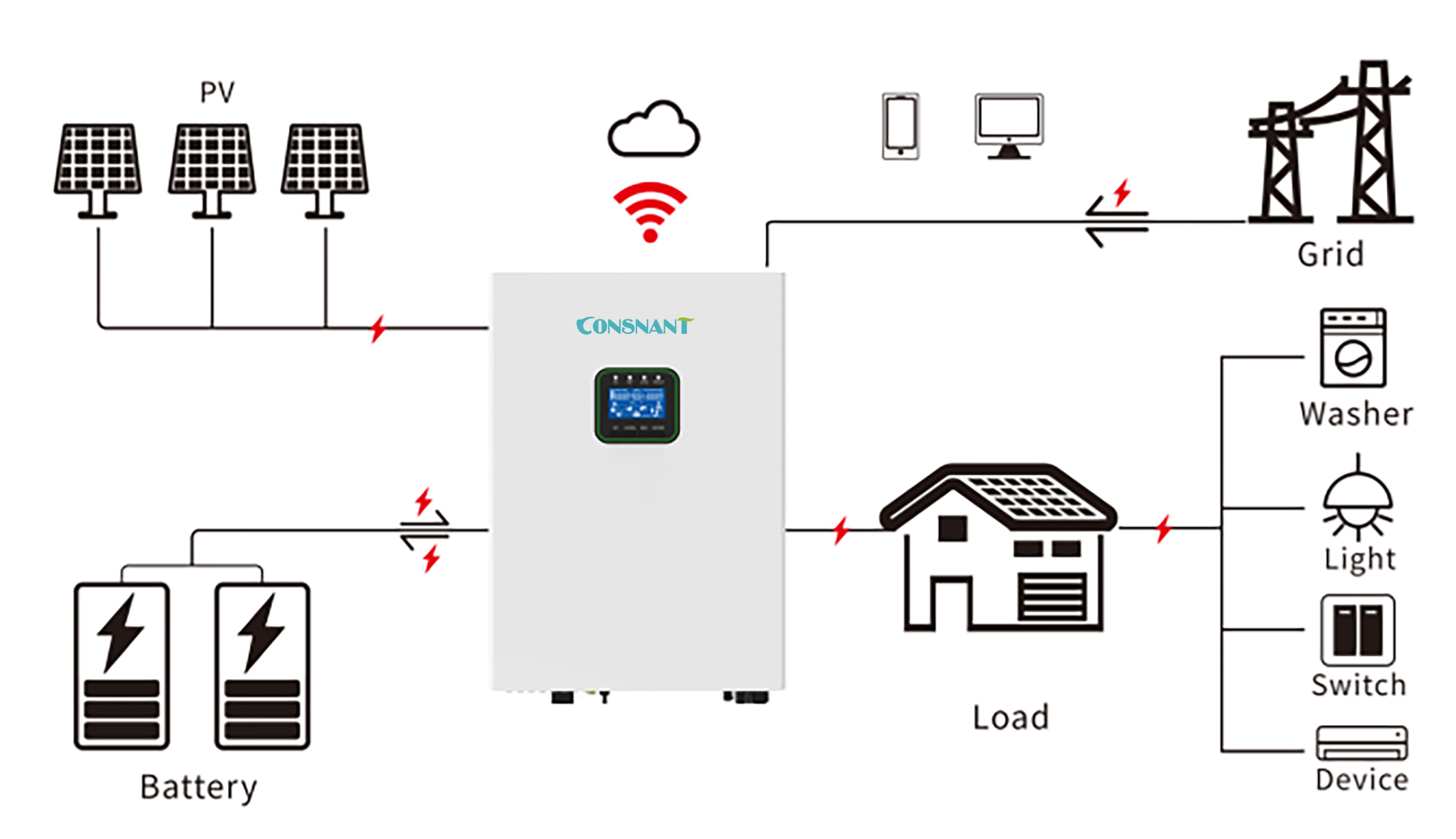 Off-Grid Hybrid Solar Inverter