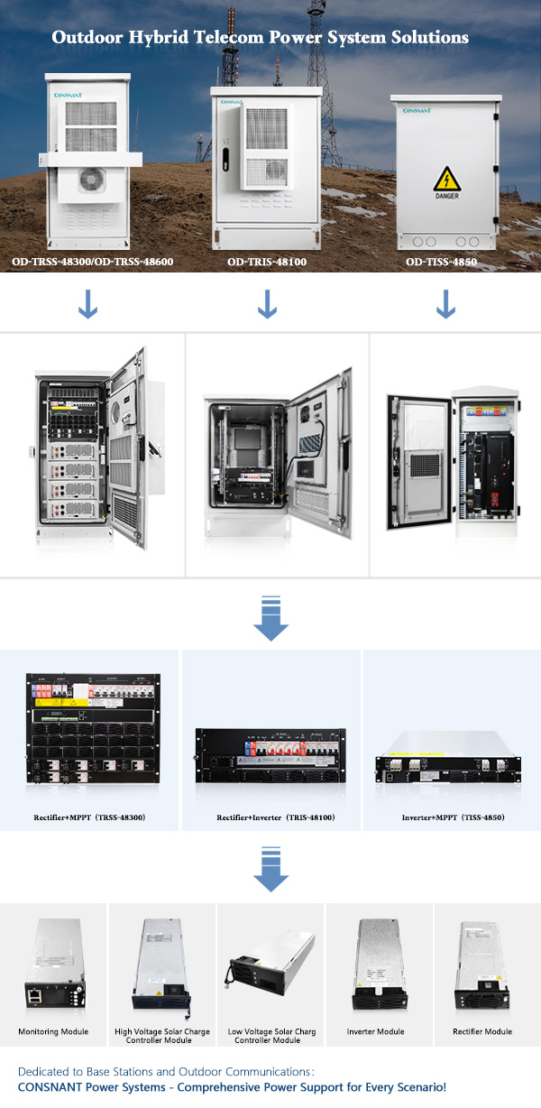 Outdoor Telecom Power System Outdoor Telecom Power System