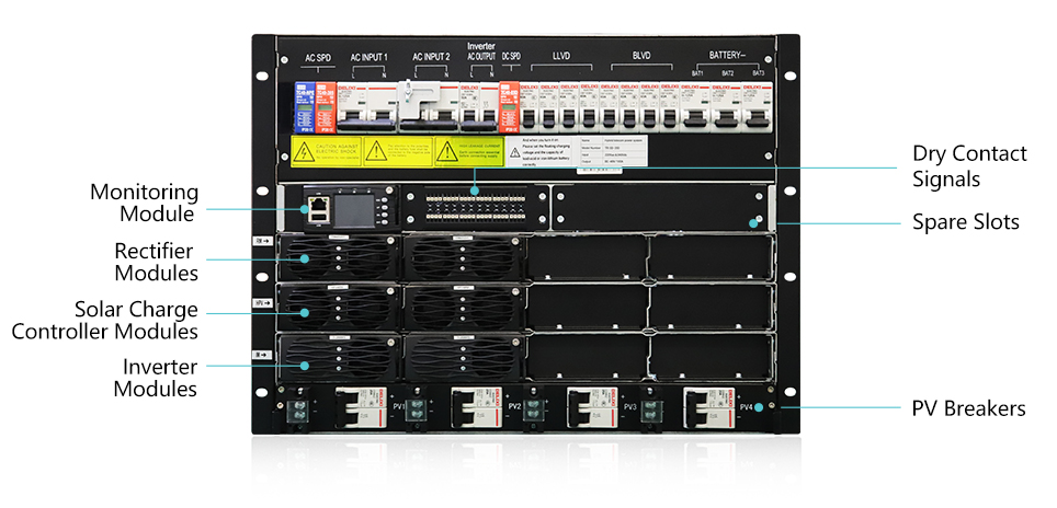 Hybrid telecom power system